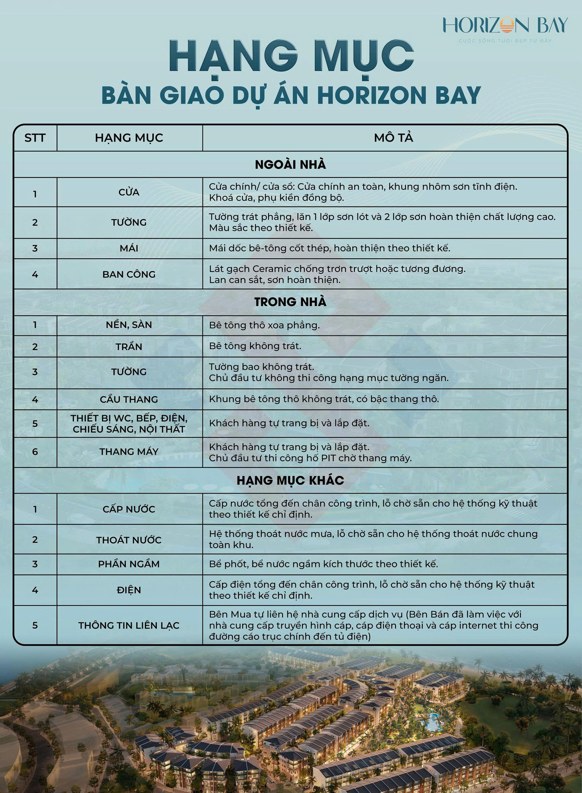 Hạng mục bàn giao tại Horizon Bay Hạ Long